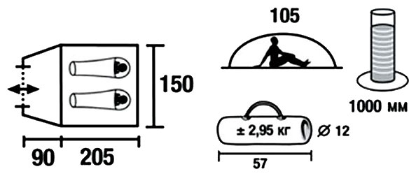 High Peak Forester 2